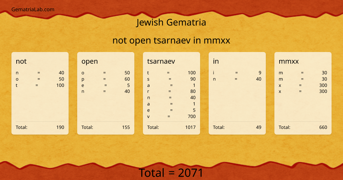 not open tsarnaev in mmxx in jewish Gematria
